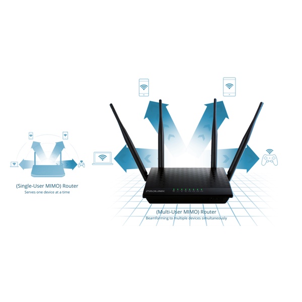 [Chính hãng] Router / Repeater wifi Prolink PRC380 siêu nhanh 1200Mbps, 4 anten, 5GHz &amp; 2.4 GHz