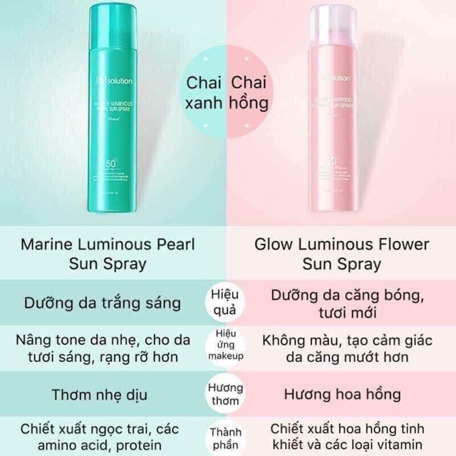 XỊT CHỐNG NẮNG JM SOLUTION MARINE LUMINOUS SUN SPRAY