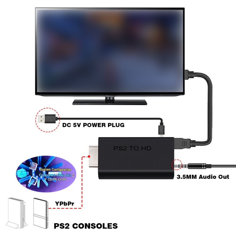 Đầu Chuyển Đổi Video Từ Ps2 Sang Ps2 Chuyên Dụng