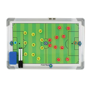 Bảng sơ đồ chiến thuật bóng đá