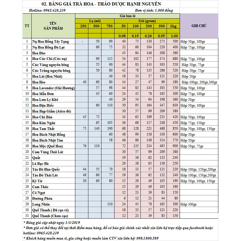 500gr túi zip viền đỏ các size