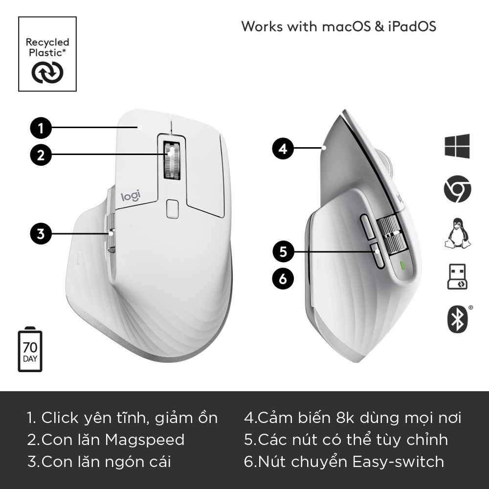 Chuột không dây Bluetooth Logitech MX Master 3s – Yên tĩnh, 8K DPI, Cuộn siêu nhanh, sạc USB-C, Win | Mac
