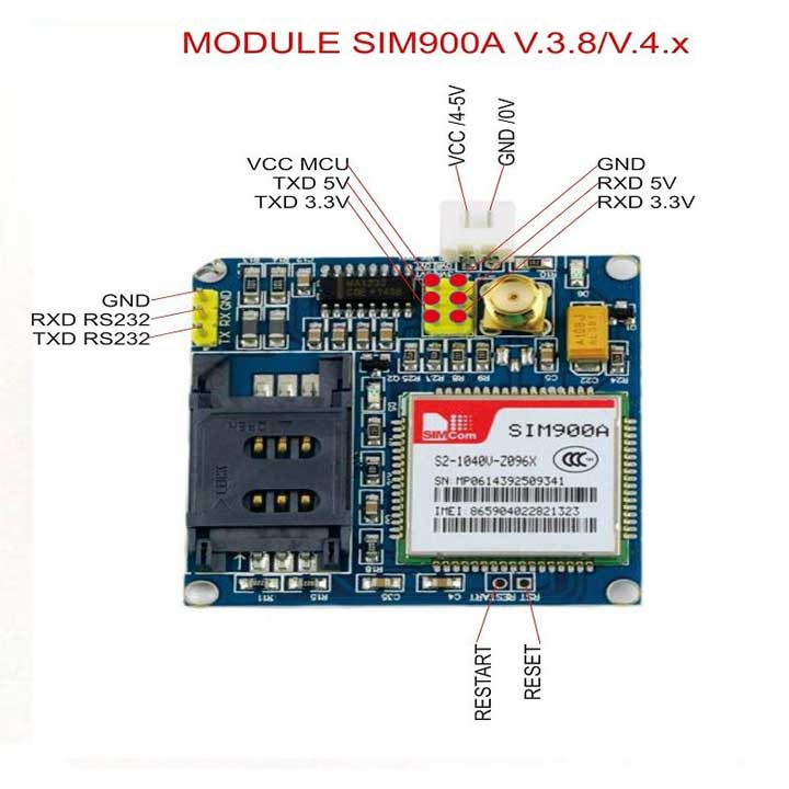 Module Sim900A (Bảo Hành 06 Tháng)