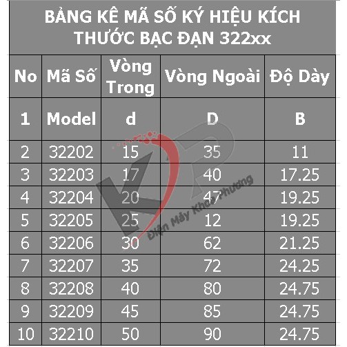 Vòng bi côn bạc đạn côn 32205 32206 32208 32209 30211 32008