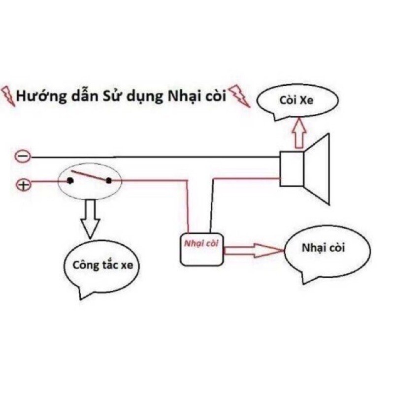 Nhại Còi Nhanh Có Rắc Hàng Nhập Khẩu