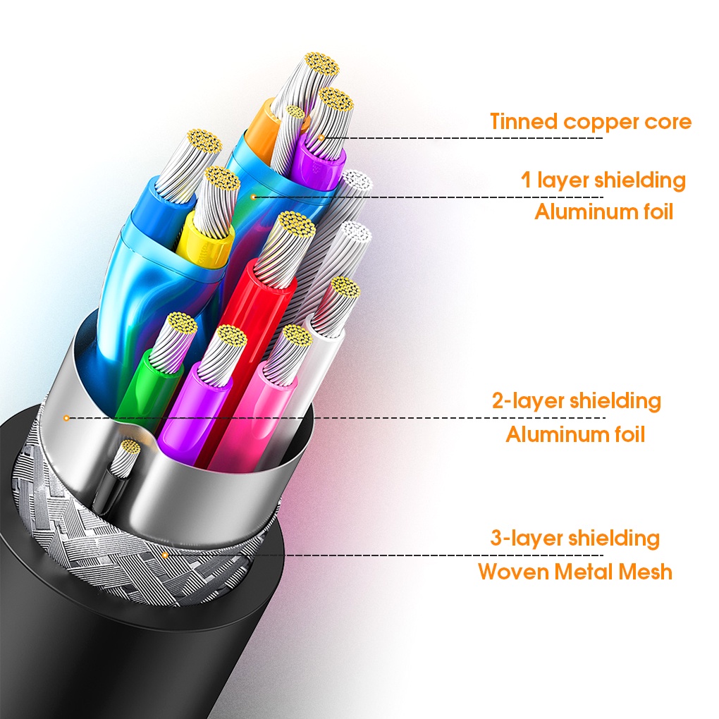 Bộ chuyển đổi tín hiệu Video 1080P đầu nối DVD HDMI-tương thích với đầu VGA âm thanh máy tính máy chiếu