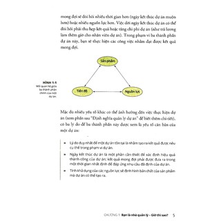 Sách - Quản lý dự án for dummies