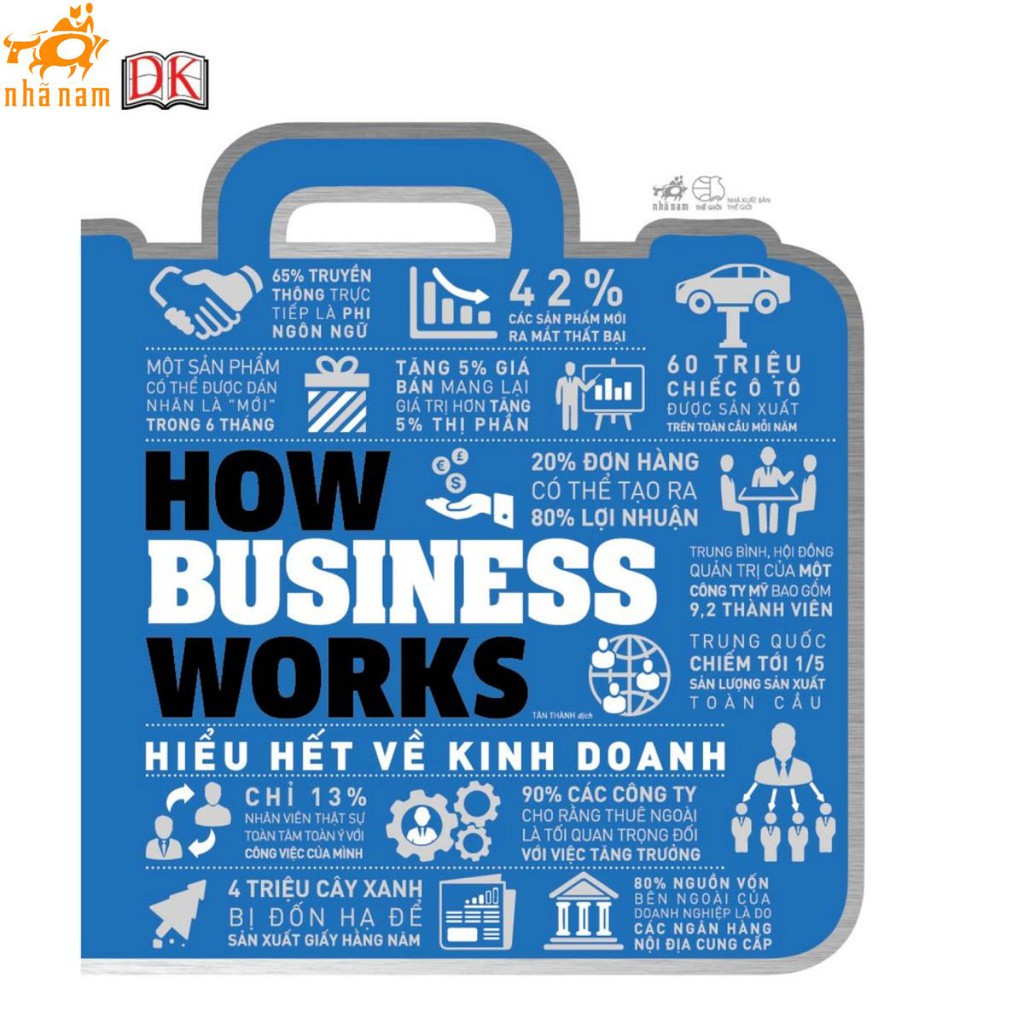 Sách - Hiểu hết về kinh doanh - How business works Nhã Nam thumbnail