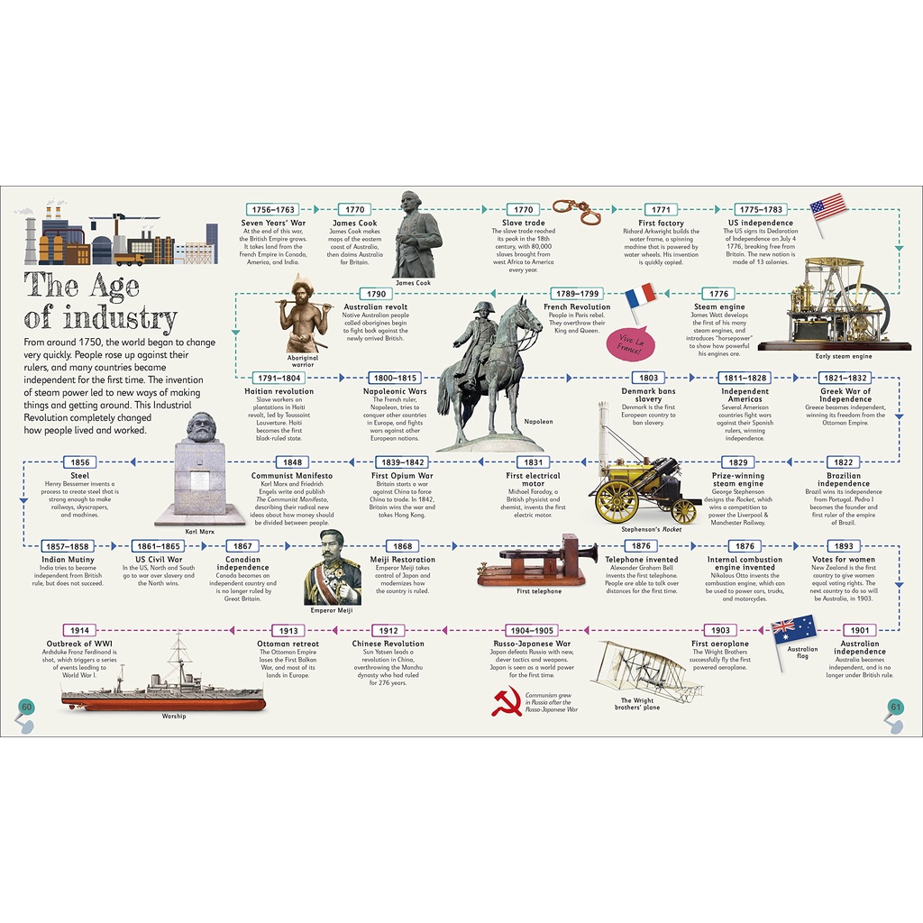 Childrens Illustrated History Atlas (8-12 TUỔI) - Á Châu Books