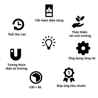 Bóng đèn Led Bulb tròn Rạng Đông 7W