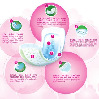 Miếng lót sơ sinh Goodry 72 miếng