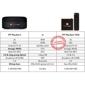 FPT Play Box S [Smart Box] - Hands Free AndroidTV Box - Loa thông minh - Điều khiển giọng nói không chạm_Model T590