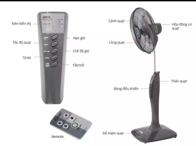 Điều khiển quạt misubishi | BigBuy360 - bigbuy360.vn