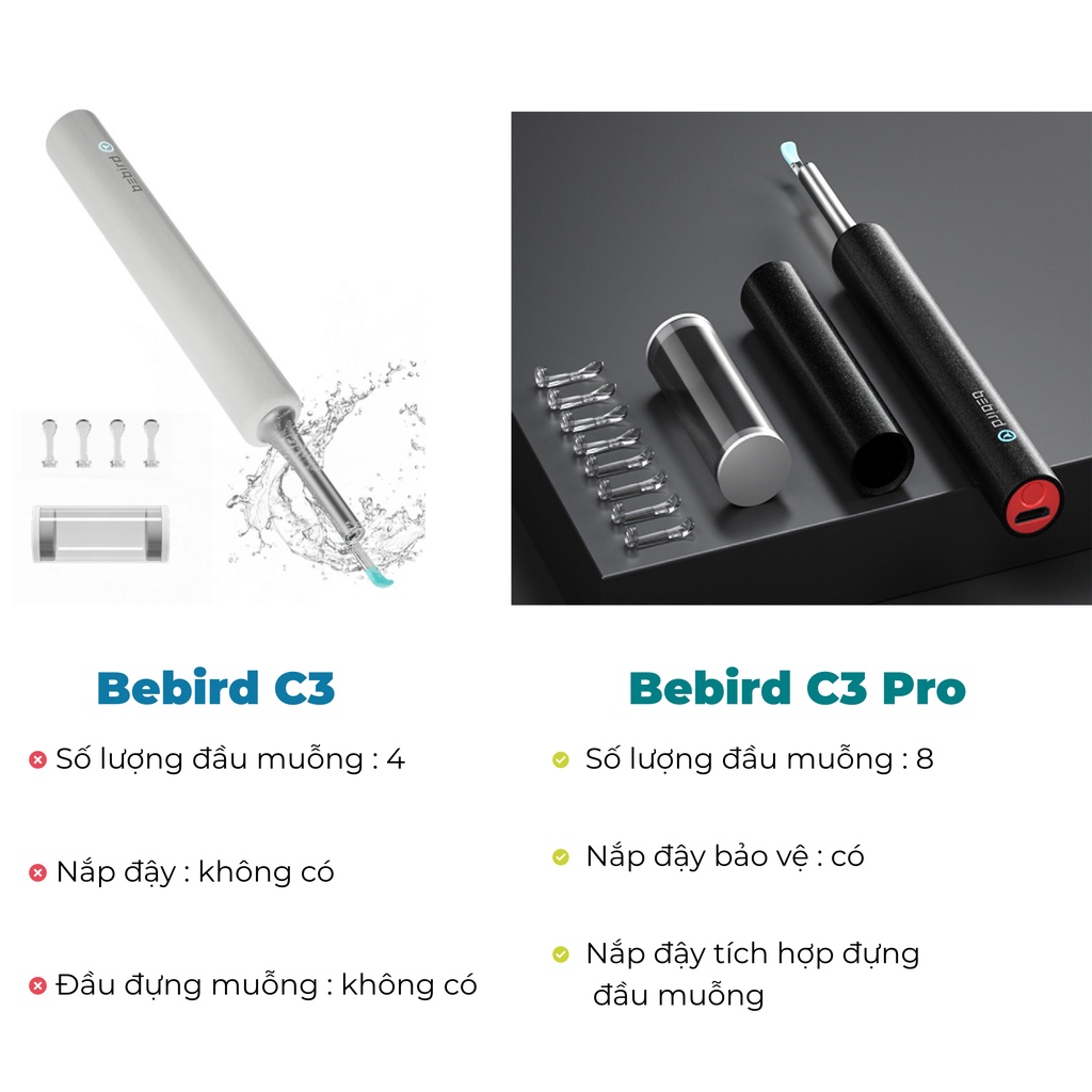 Bộ lấy ráy tai thông minh Bebird r1 với camera full HD cho hình ảnh sắc nét