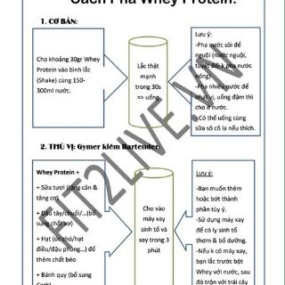 TPBS Đạm Whey Cô Đặc NZ 80%