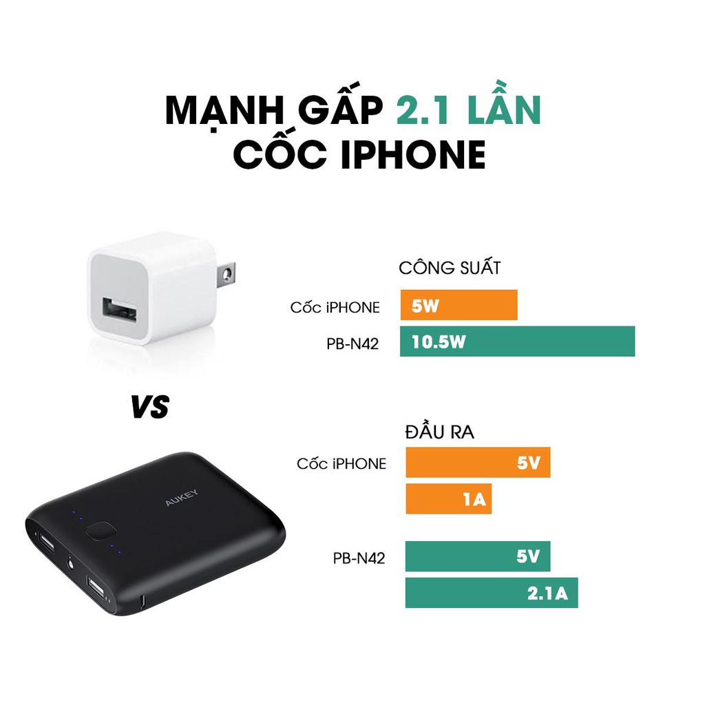 Pin Sạc Dự Phòng 10000mAh Aukey PB-N42 Công Nghệ AiPower Độc Quyền Kèm Đèn LED