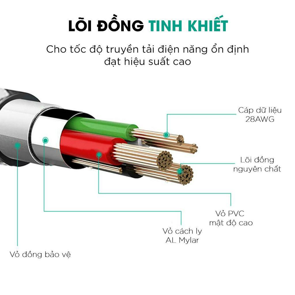 Cáp sạc nhanh type c to ip ios aukey CB-CL3 CL1 bện lưới nylon siêu bền dài 0.9 mét ip 11 12 13 14