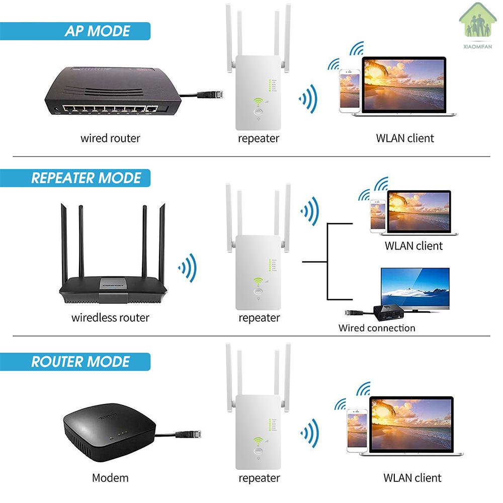 Bộ Khuếch Đại Tín Hiệu Wifi Xm Ac1200Mbps 802.11n 2.4ghz / 5.8ghz | BigBuy360 - bigbuy360.vn