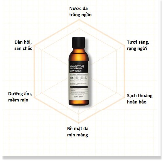 [Mã giảm giá Mỹ phẩm chính hãng] Nước Hoa Hồng Dưỡng Trắng, Some By Mi Galactomyces Pure Vitamin C Glow Toner 200ml