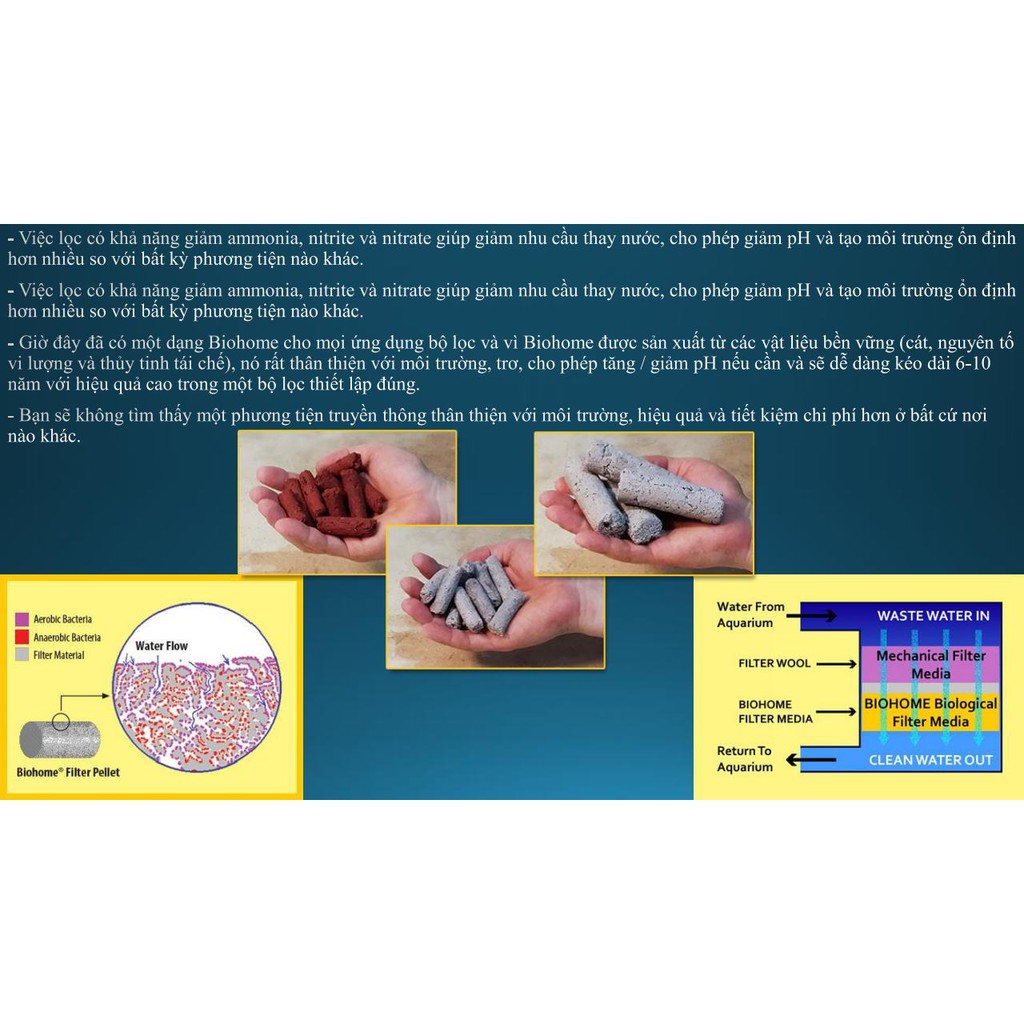 Vật liệu lọc Biohome Plus 70gam