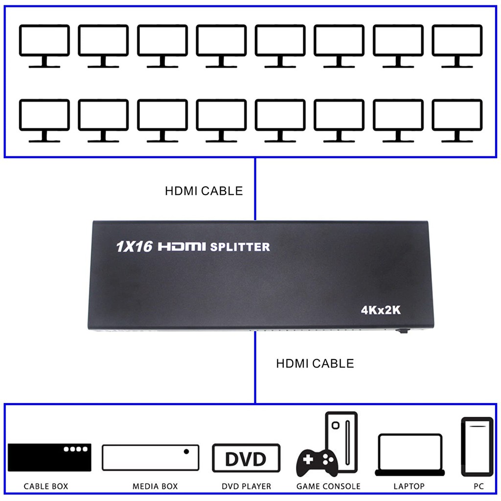 Bộ chia HDMI 1 ra 16 cổng, splitter HDMI 1x16 hỗ trợ 4K*2K nguồn 12v