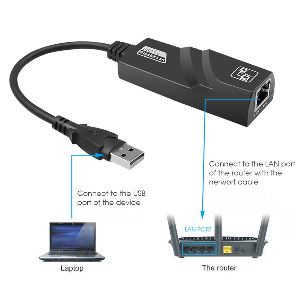 Đầu chuyển đổi Usb 3.0 Gigabit Lan Usb Sang Rj45 Nic Rtl8153