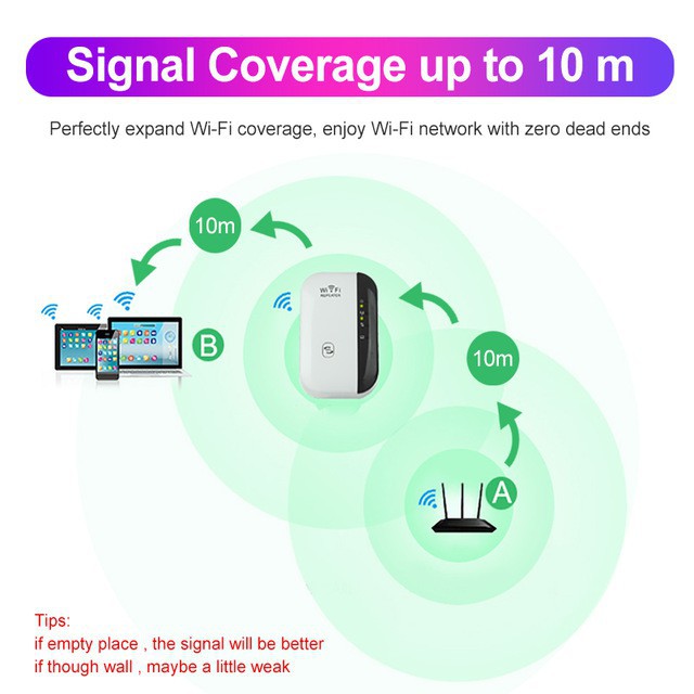 Bộ Mở Rộng Sóng Wifi Chuẩn N (Thiết bị kích sóng Wifi)