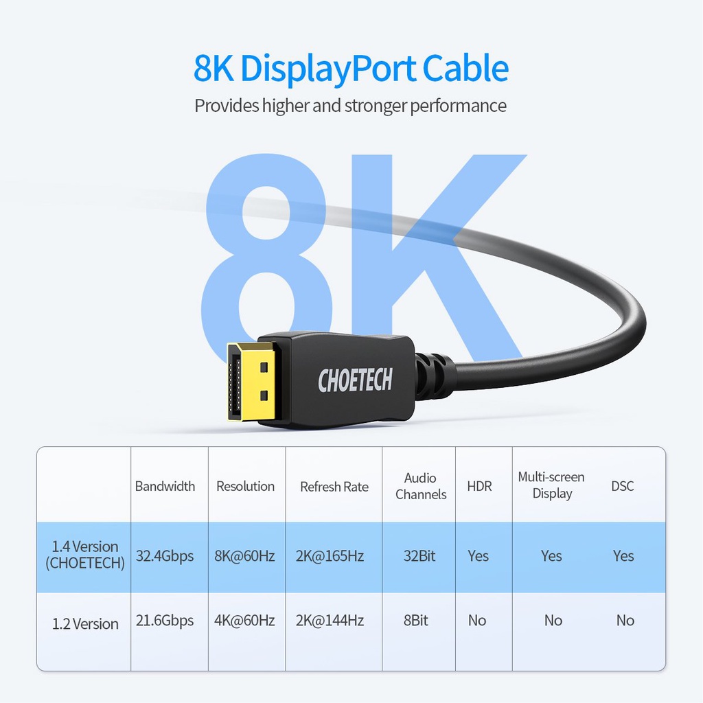 Dây Cáp Displayport 1.4 8K 60Hz 32.4Gbps Dài 2M CHOETECH XDD01 Dùng Cho Tivi/Laptop/Playstaysion/PC - Hàng Chính Hãng