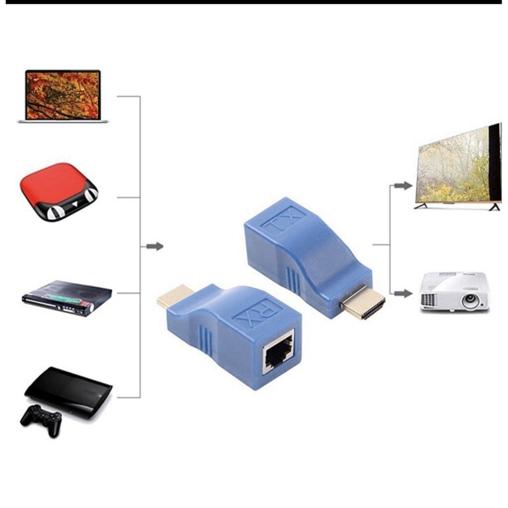 Bộ Chuyển Đổi Hdmi Sang Rj45 Lan