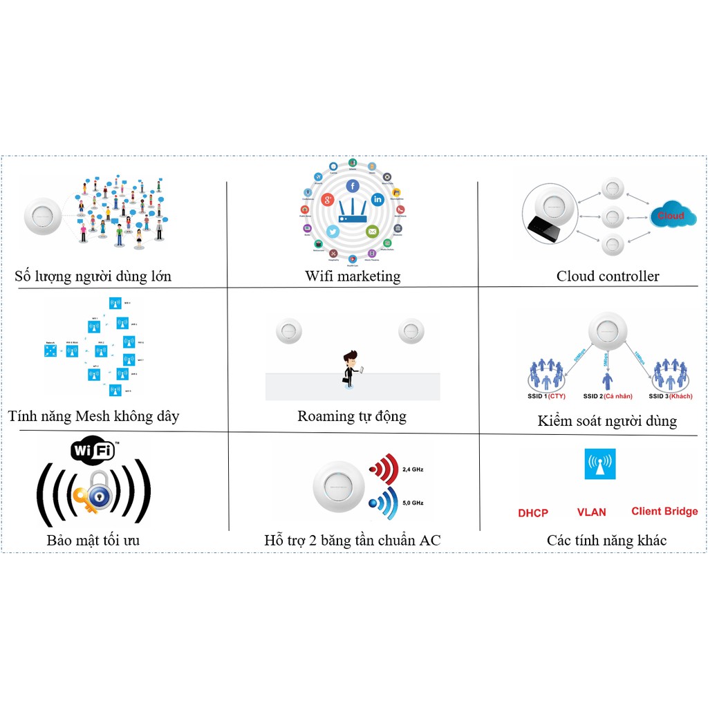 Bộ phát Wifi chuyên dụng Grandstream GWN 7605, Hỗ trợ hơn 100 người dùng đồng thời, Chính Hãng Grandstream (Mỹ) | BigBuy360 - bigbuy360.vn