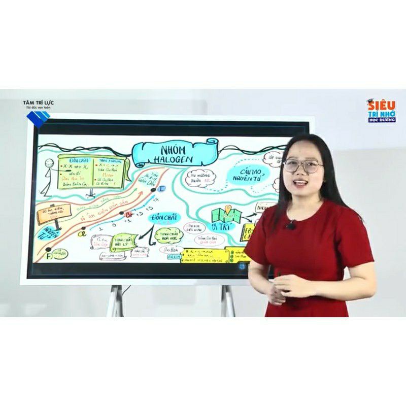 5 phút thuộc bài/Siêu trí nhớ học đường ưu đãi cũ