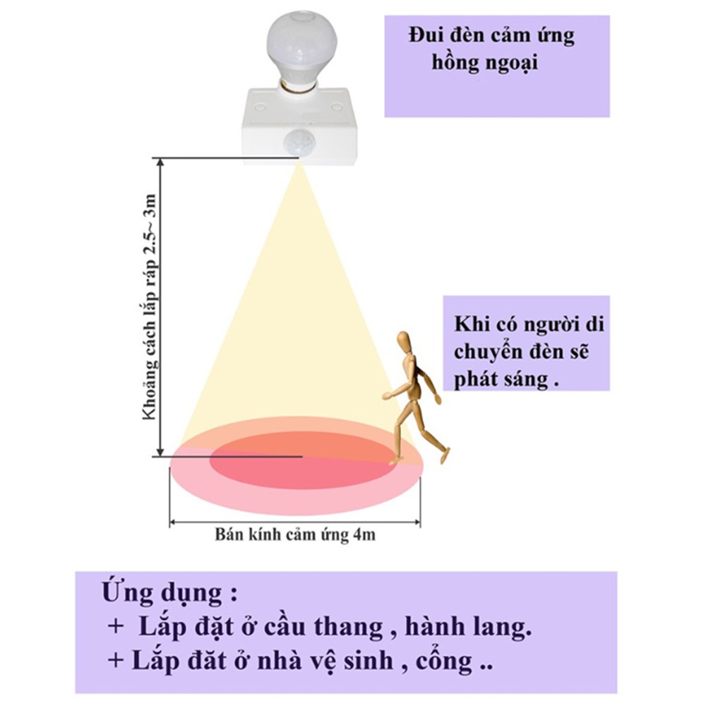 Đui đèn cảm ứng chuyển động hồng ngoại E27 điều chỉnh thời gian và độ nhạy