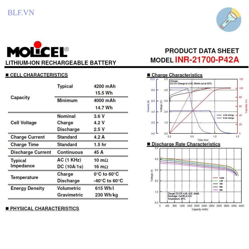 [P20] Pin sạc Molicel 21700 P42A 4200mAh 45A