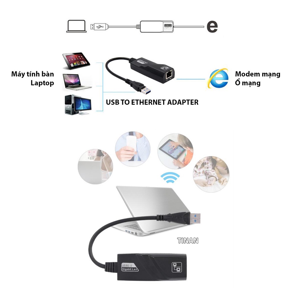 [100/1000/2500 Mbps] Bộ Chuyển Đổi USB Sang Cổng Mạng Lan Ethernet Cho Macbook, Laptop, Máy Tính Bàn