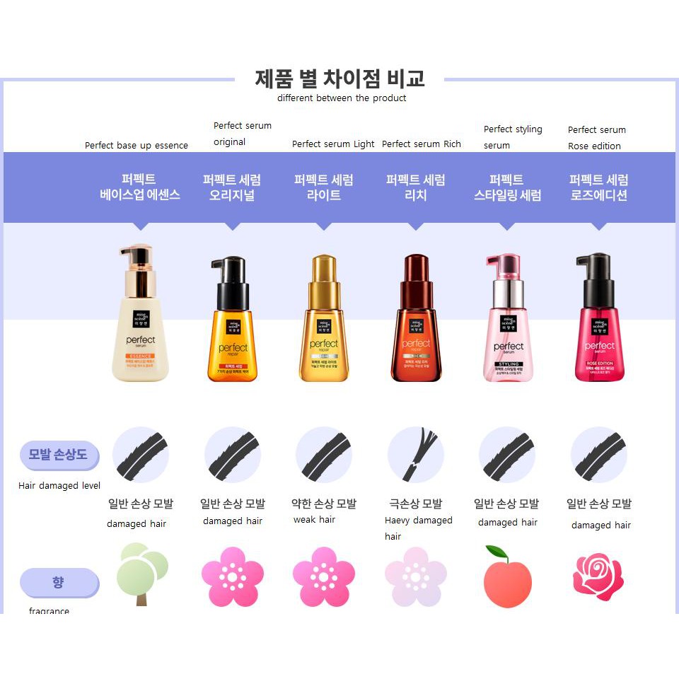 (Thanh Lý) Dưỡng Phục Hồi Tóc Hư Tổn Mise en Scène Perfect Repair Hair Serum