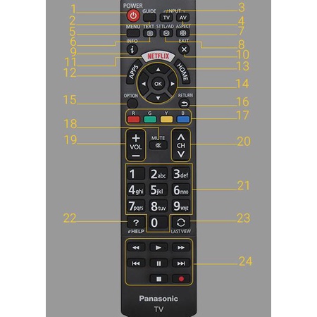 ĐIỀU KHIỂN TIVI PANASONIC SMART INTERNET CÓ NÚT NETFLIX MÀU TRẮNG - TẶNG KÈM PIN -REMOTE  ĐIỀU KHIỂN  TIVI PANASONIC