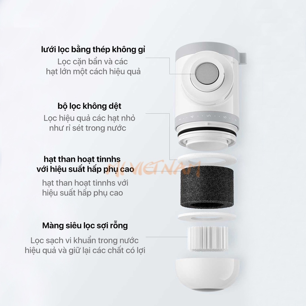 Máy lọc nước tại vòi Xiaomi Kèm 4 lõi thay thế,Máy Lọc Nước 4 Cấp Độ Lọc, 3 Chế Độ Nước