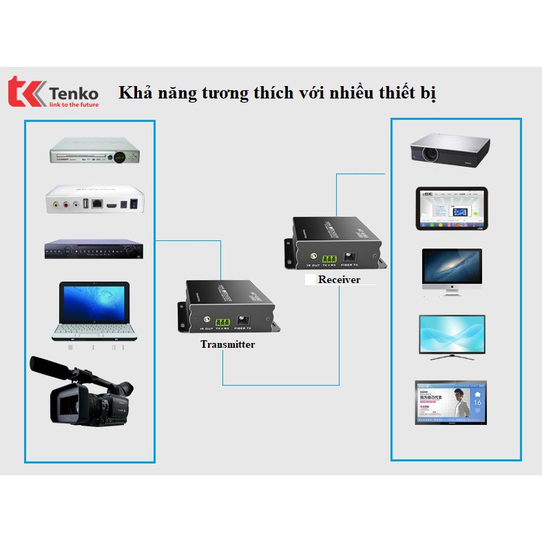 Bộ khuếch đại HDMI 20km qua cáp quang MT-ED020