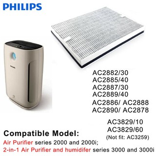 Tấm lọc không khí Philips- FY2428 dùng cho máy AC2882, AC2885, AC2887, AC2889, AC2886, AC2888, AC2890, AC2878, AC3829