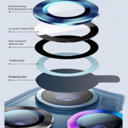 Kính cường lực camera iphone,dán camera titan nhiều màu siêu đẹp,bảo vệ lens không trầy xước,không làm mờ khi chụp hình