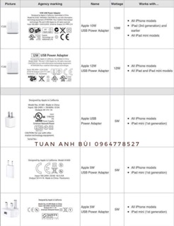 COMBO Củ iPad 10w + Cáp IPHONE X Bóc Máy( Tặng Hộp Đựng )-BS