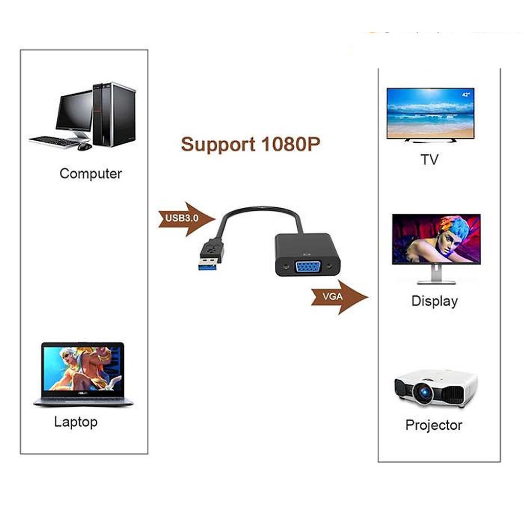 Cáp Chuyển Đổi Usb 3.0 Sang Vga Full Hd 1080