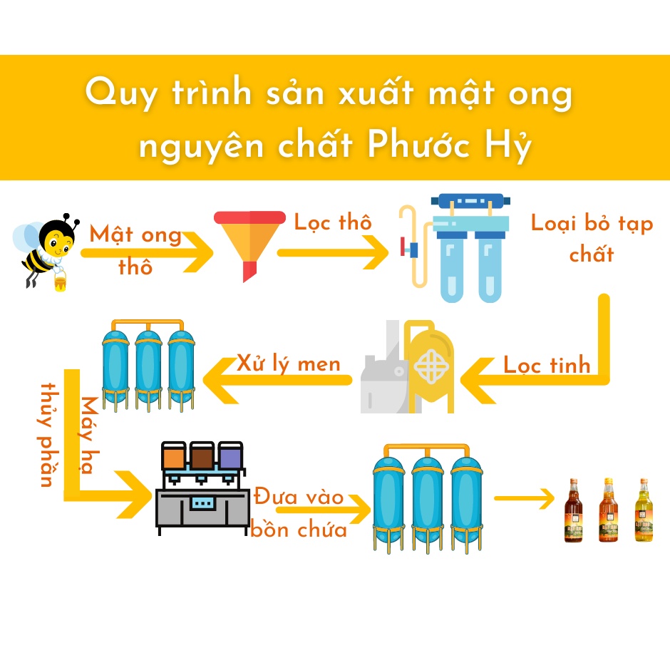 Mật đa hoa thiên nhiên 500ml ocop Gia Lai đặc sản tây nguyên