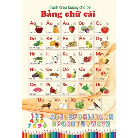 Bộ Tranh Treo Tường Về Thế Giới Xung Quanh 14 Chủ Đề