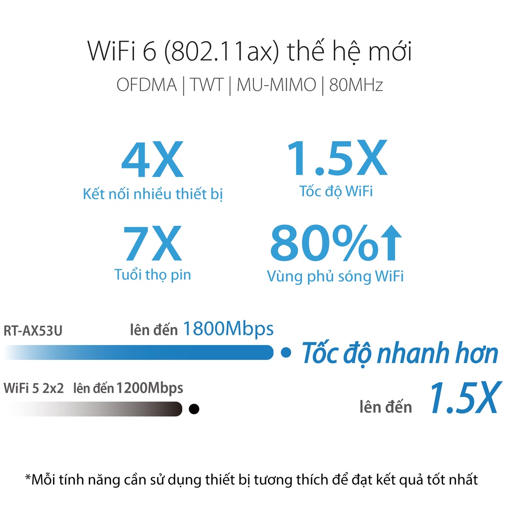 Bộ Phát Wifi ASUS RT-AX53u