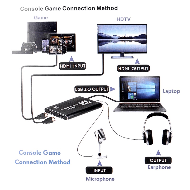 Thẻ Ghi Hình Video HDMI VHS 4K USB 3.0 60fps Cho PS4 Game DVD