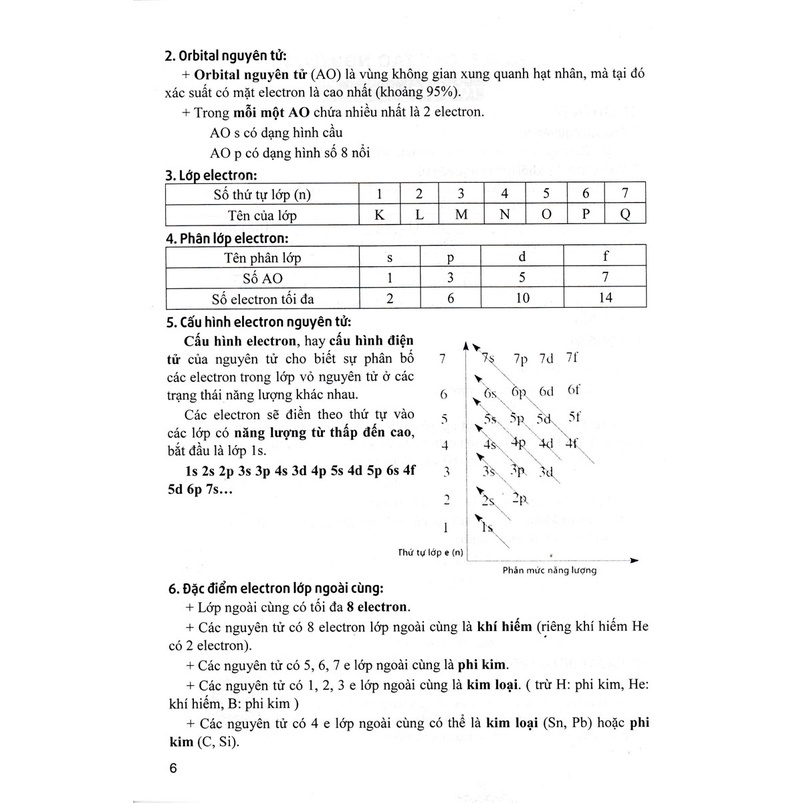 Sách Tham Khảo Hóa Học Lớp 10 - Biên Soạn Theo Chương Trình GDPT Mới