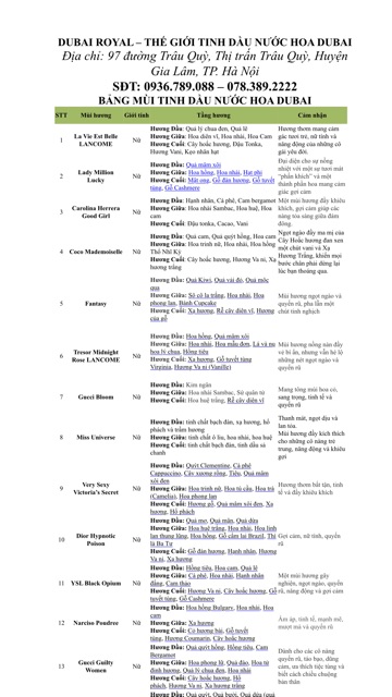 🔥[GIÁ HUỶ DIỆT] tinh dầu nước hoa mini dạng lăn ! | Thế Giới Skin Care