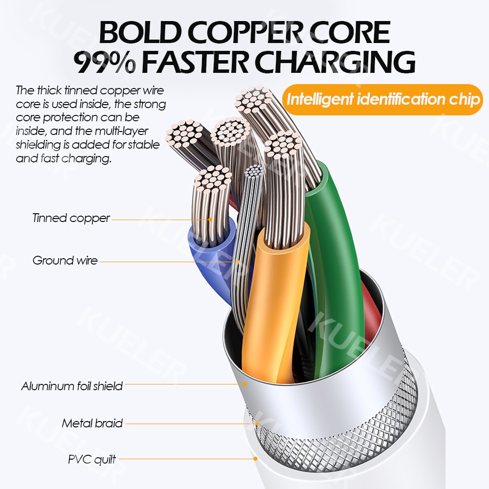 Dây sạc nhanh IPQC3.0 IP2m đầu TypeC