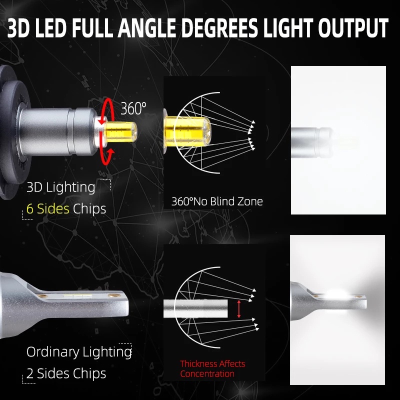Đèn Pha Led H11 H7 20000LM H8 HB3 9005 HB4 H1 9012 HIR2 Chất Lượng Cao